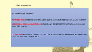 SE COMPONE DE TRES PARTES
A)INTRODUCCIÓN,EXPOSICIÓN DEL TEMA SOBRE QUE SE ARGUMENTA,POSICIÓN QUE SE VA A DEFENDER
B)DESARROLLO DE LA ARGUMENTACIÓN ,EXPLICACIÓNES O RAZONES PARA SUSTENTAR UNA OPINIÓN A
FAVOR O EN CONTRA,
C)CONCLUSION,RESUMEN DE LO EXPUESTO EN EL QUE SE RECOJE LA POSTURA DEL EMISOR SOBRE EL TEMA
COMO LOS ARGUMENTOS PRINCIPALES
CÓMO ARGUMENTAR:
 