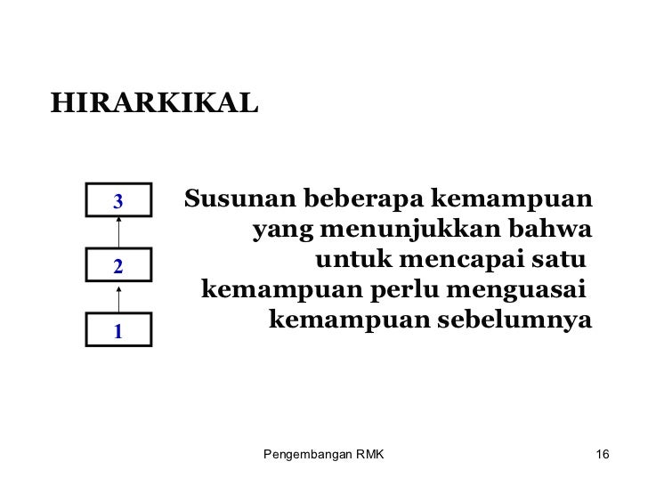Presentsi 3 pengembangan rmk (ai dan gbpp)