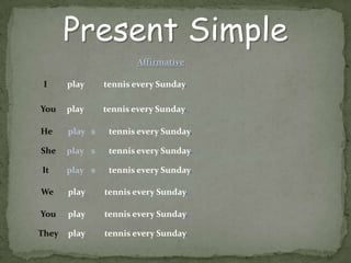 Present SimpleAffirmativeIplaytennisevery Sunday.Youplaytennisevery Sunday.Heplaytennisevery Sunday.sSheplaytennisevery Sunday.ssItplaytennisevery Sunday.Weplaytennis every Sunday.Youplaytennisevery Sunday.Theyplaytennisevery Sunday.