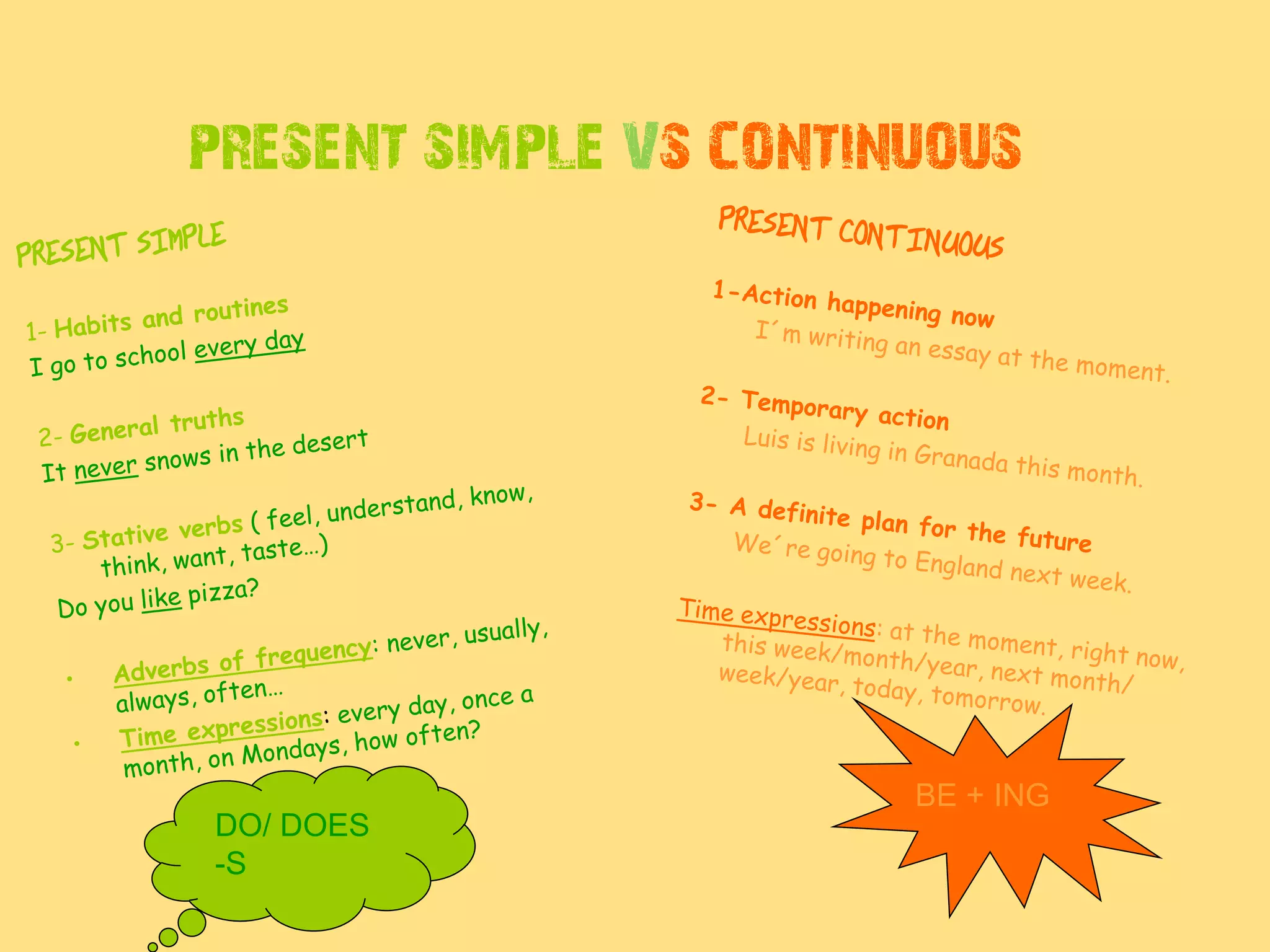 PRESENT SIMPLE VS CONTINUOUS
BE + ING
DO/ DOES
-S