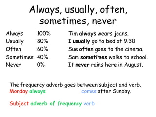 Always, usually, often, sometimes, never Always 100% Tim  always  wears jeans. Usually 80%   I  usually  go to bed at 9.30 Often 60% Sue  often  goes to the cinema. Sometimes 40% Sam  sometimes  walks to school. Never 0% It  never  rains here in August. The frequency adverb goes between subject and verb. Monday   always   comes  after Sunday. Subject   adverb of frequency   verb 