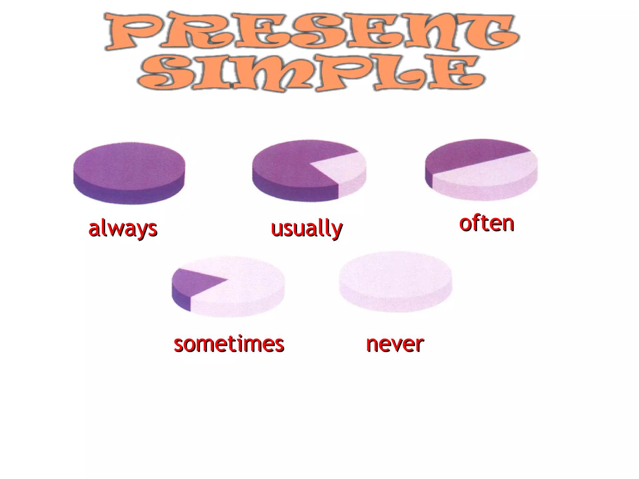 always usually often sometimes never 