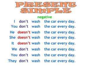 negative I don’t wash the car every day. You don’t wash the car every day. He doesn’t wash the car every day. She doesn’t wash the car every day. It doesn’t wash the car every day. We don’t wash the car every day. You don’t wash the car every day. They don’t wash the car every day. 