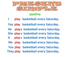 positive I play basketball every Saturday. You play basketball every Saturday. He play basketball every Saturday. She play basketball every Saturday. It play basketball every Saturday. We play basketball every Saturday. You play basketball every Saturday. They play basketball every Saturday. s s s 
