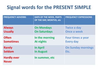 Present simple | PPSX