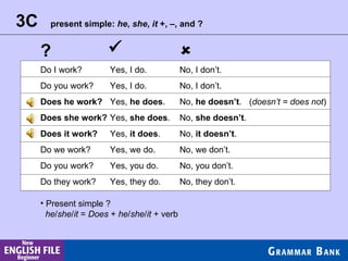 ?   3C present simple:  he ,  she ,  it  +, –, and ? Do I work? Yes, I do. No, I don’t. Do you work? Yes, I do. No, I don’t. Do we work? Yes, we do. No, we don’t. Do you work? Yes, you do. No, you don’t. Do they work? Yes, they do. No, they don’t. Present simple ? he / she / it  =  Does  +  he / she / it  + verb Does he work? Yes,  he does . No,  he doesn’t . ( doesn’t = does not ) Does she work? Yes,  she does . No,  she doesn’t . Does it work? Yes,  it does . No,  it doesn’t . 