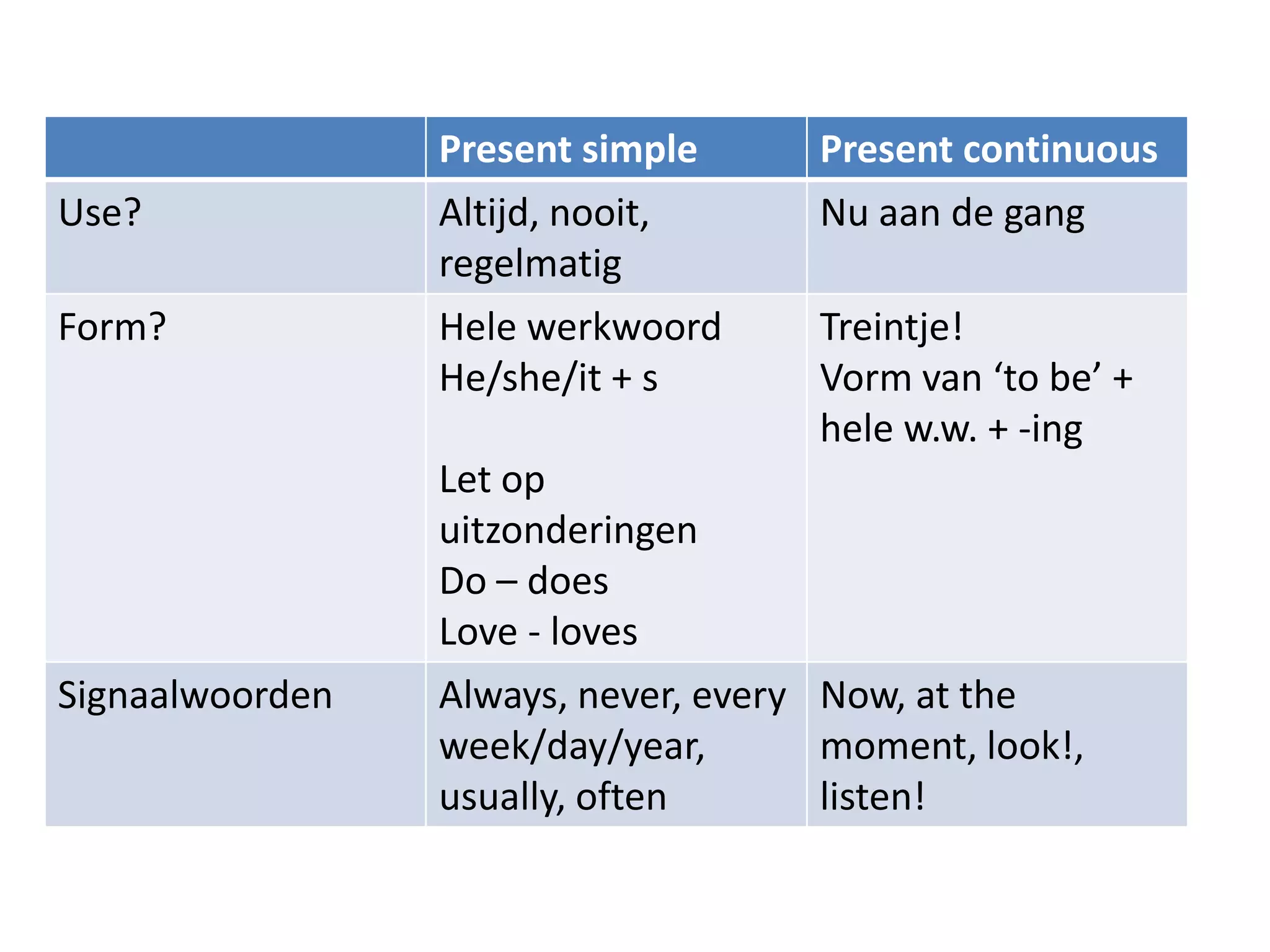 Present simple | PPT