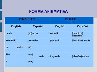 FORMA AFIRMATIVA
             SINGULAR                                PLURAL

      English             Español          English          Español

I walk             (yo) ando           we walk          (nosotros)
                                                        andamos

You walk           (tú) andas          you walk         (vosotros) andáis


He         walks   (él)


She                (ella)
                                anda   they walk        (ellos/as) andan

It                 (ello)
 