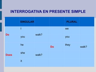 INTERROGATIVA EN PRESENTE SIMPLE

         SINGULAR                 PLURAL

         I                       we

Do                  walk?
         you                     you


         he                      they
                            Do             walk?

         she
Does                walk?

         it
 