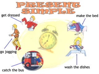 get dressed            make the bed




go jogging



                 wash the dishes
 catch the bus
 