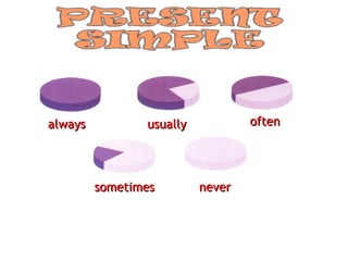 always          usually           often




         sometimes        never
 