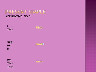 AFFIRMATIVE: READ

I
YOU

SHE
HE
IT

WE
YOU
THEY

READ

READS

READ

 