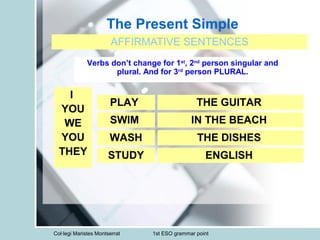 Col·legi Maristes Montserrat 1st ESO grammar point
The Present Simple
AFFIRMATIVE SENTENCES
I
YOU
WE
YOU
THEY
PLAY
Verbs don’t change for 1st
, 2nd
person singular and
plural. And for 3rd
person PLURAL.
THE GUITAR
SWIM IN THE BEACH
WASH THE DISHES
ENGLISHSTUDY
 