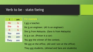 Verb to be –state/being 
I 
am 
He 
is 
She 
is 
It 
is 
You 
are 
We 
are 
They 
are 
For example: 
I ama teacher. 
He isan engineer. (Ali is an engineer) 
She isfrom Malaysia. (Sara is from Malaysia) 
It isa car. (Proton is a car) 
You arethe winner of the contest. 
We areat the office. (Ali and I are at the office) 
They arestudents. (Ahmad and Sara are students)  
