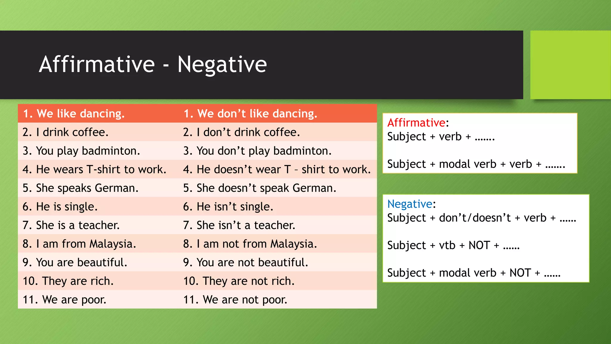 Affirmative -Negative 
1. We like dancing. 
1. We don’t like dancing. 
2. Idrink coffee. 
2. I don’t drink coffee. 
3. You playbadminton. 
3. You don’t play badminton. 
4. He wearsT-shirt to work. 
4. He doesn’t wearT –shirt to work. 
5. She speaksGerman. 
5. She doesn’t speakGerman. 
6.He is single. 
6. He isn’t single. 
7. She is a teacher. 
7. She isn’t a teacher. 
8. Iam from Malaysia. 
8. I am not from Malaysia. 
9. You are beautiful. 
9. You are not beautiful. 
10.They are rich. 
10. They are not rich. 
11. We are poor. 
11. We are not poor. 
Affirmative: 
Subject + verb + ……. 
Subject + modal verb + verb + ……. 
Negative: 
Subject + don’t/doesn’t + verb + …… 
Subject + vtb+ NOT + …… 
Subject + modal verb + NOT + ……  