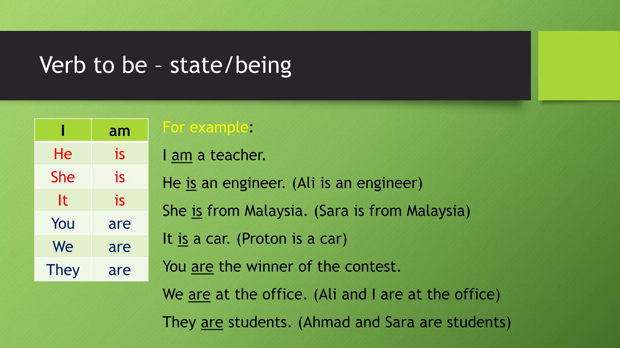 Verb to be –state/being 
I 
am 
He 
is 
She 
is 
It 
is 
You 
are 
We 
are 
They 
are 
For example: 
I ama teacher. 
He isan engineer. (Ali is an engineer) 
She isfrom Malaysia. (Sara is from Malaysia) 
It isa car. (Proton is a car) 
You arethe winner of the contest. 
We areat the office. (Ali and I are at the office) 
They arestudents. (Ahmad and Sara are students)  