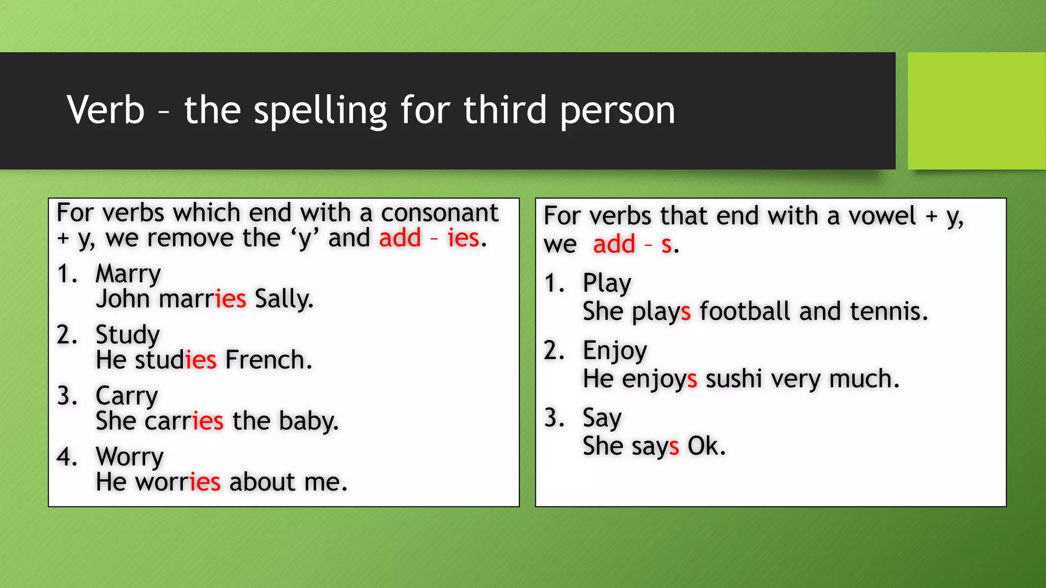 Verb –the spelling for third personFor verbs which end with a consonant + y, we remove the ‘y’ and add –ies. 1.MarryJohn marries Sally. 2.StudyHe studiesFrench. 3.CarryShe carriesthe baby. 4.Worry He worriesabout me. For verbs that end with a vowel + y, we add –s. 1.PlayShe playsfootball and tennis. 2.EnjoyHe enjoyssushi very much. 3.SayShe saysOk.  