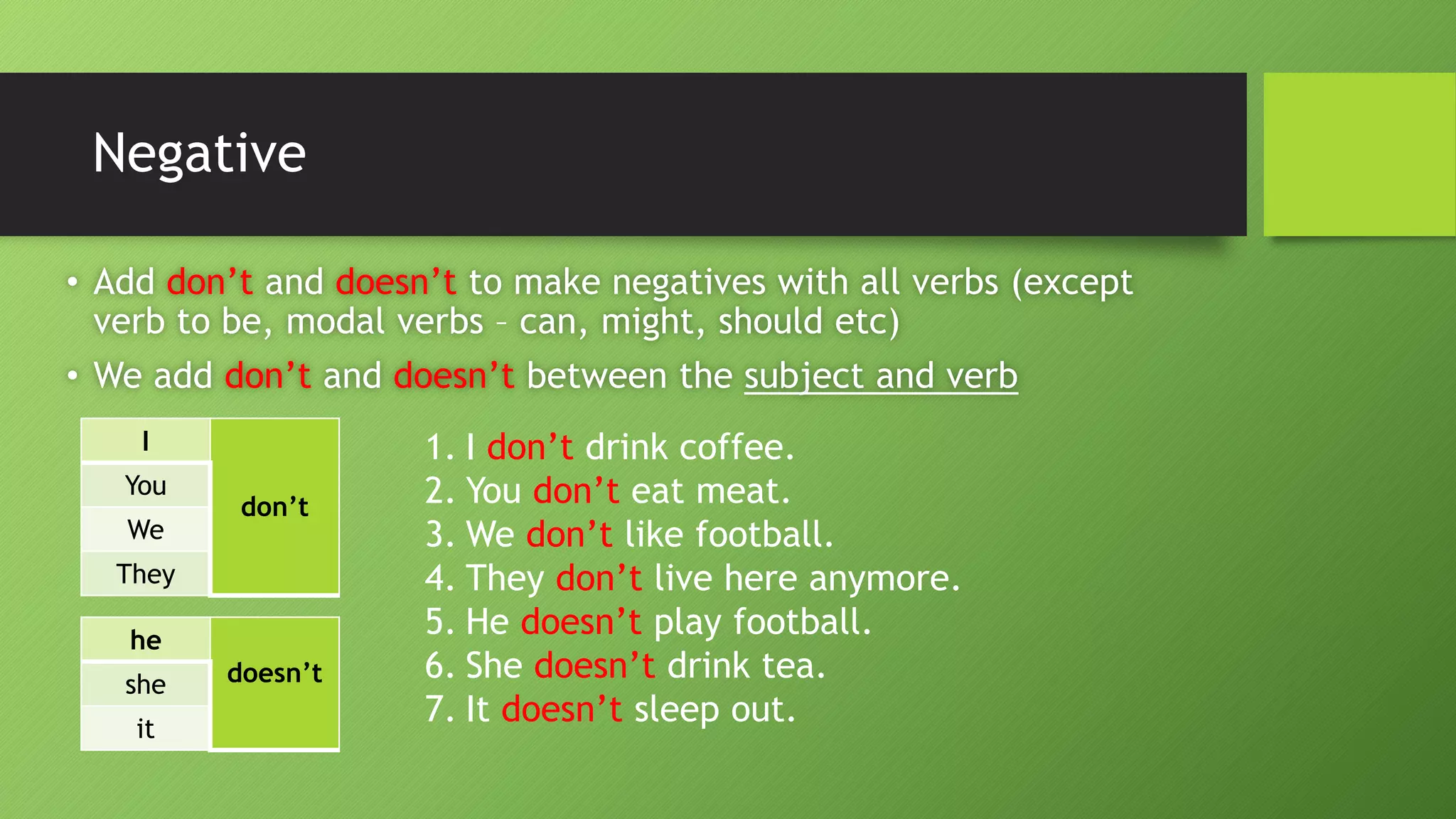 Negative•Add don’tand doesn’t to make negatives with all verbs (except verb to be, modal verbs –can, might, should etc) •We add don’tand doesn’tbetween the subject and verb 
I 
don’t 
You 
We 
They 
he 
doesn’t 
she 
it 
1.I don’tdrink coffee. 
2.You don’teat meat. 
3.We don’tlike football. 
4.They don’tlive here anymore. 
5.He doesn’tplay football. 
6.She doesn’tdrink tea. 
7.It doesn’tsleep out.  