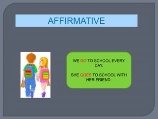 AFFIRMATIVE
WE GO TO SCHOOL EVERY
DAY.
SHE GOES TO SCHOOL WITH
HER FRIEND.