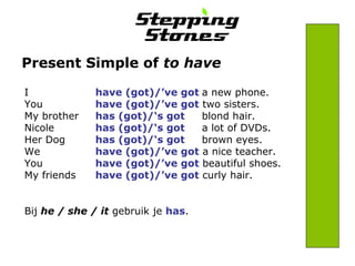 Present Simple of to have 
I have (got)/’ve got a new phone. 
You have (got)/’ve got two sisters. 
My brother has (got)/‘s got blond hair. 
Nicole has (got)/‘s got a lot of DVDs. 
Her Dog has (got)/‘s got brown eyes. 
We have (got)/’ve got a nice teacher. 
You have (got)/’ve got beautiful shoes. 
My friends have (got)/’ve got curly hair. 
Bij he / she / it gebruik je has. 
 