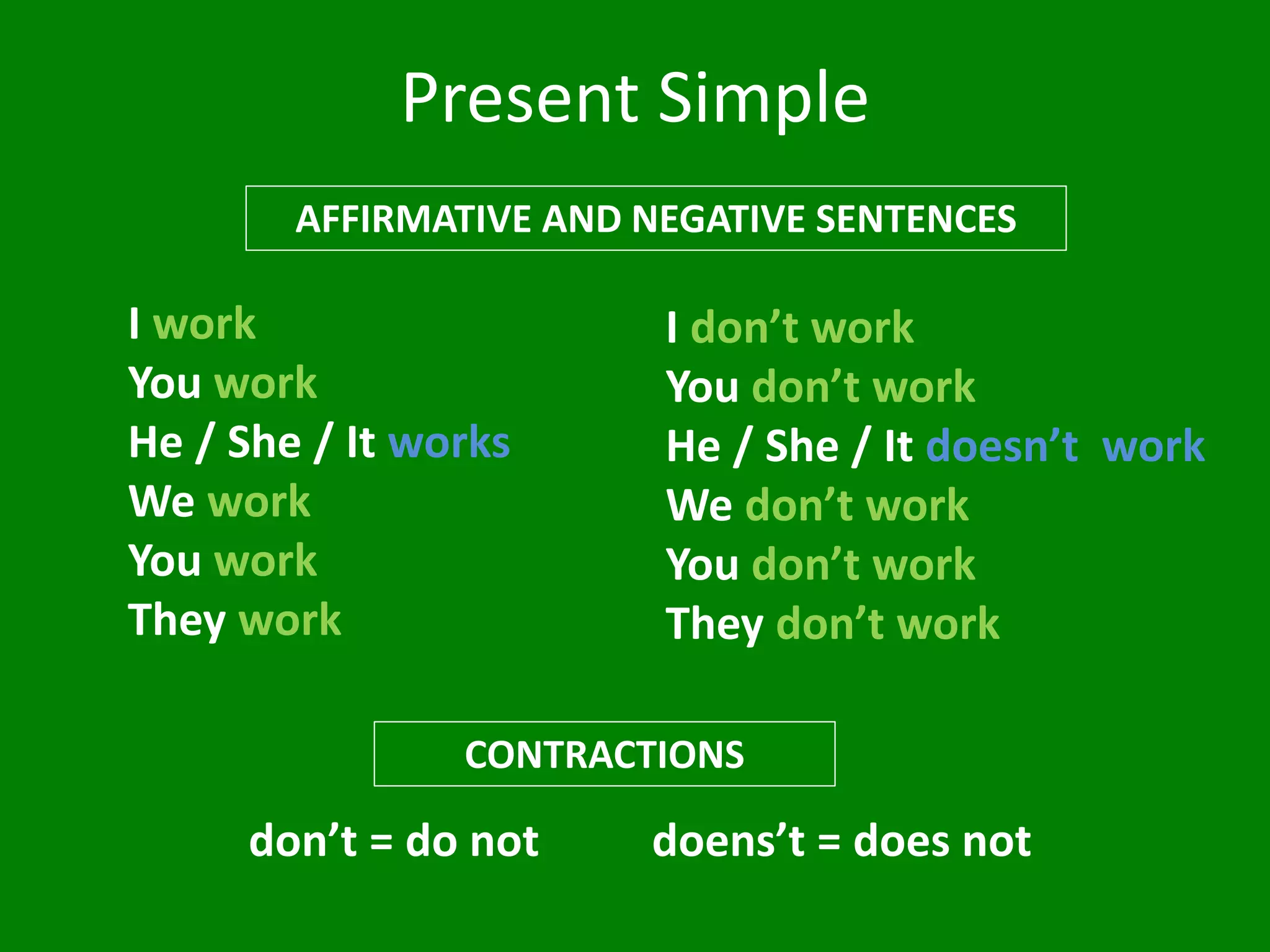 Present Simple
AFFIRMATIVE AND NEGATIVE SENTENCES
I work
You work
He / She / It works
We work
You work
They work
I don’t work
You don’t work
He / She / It doesn’t work
We don’t work
You don’t work
They don’t work
don’t = do not doens’t = does not
CONTRACTIONS
 