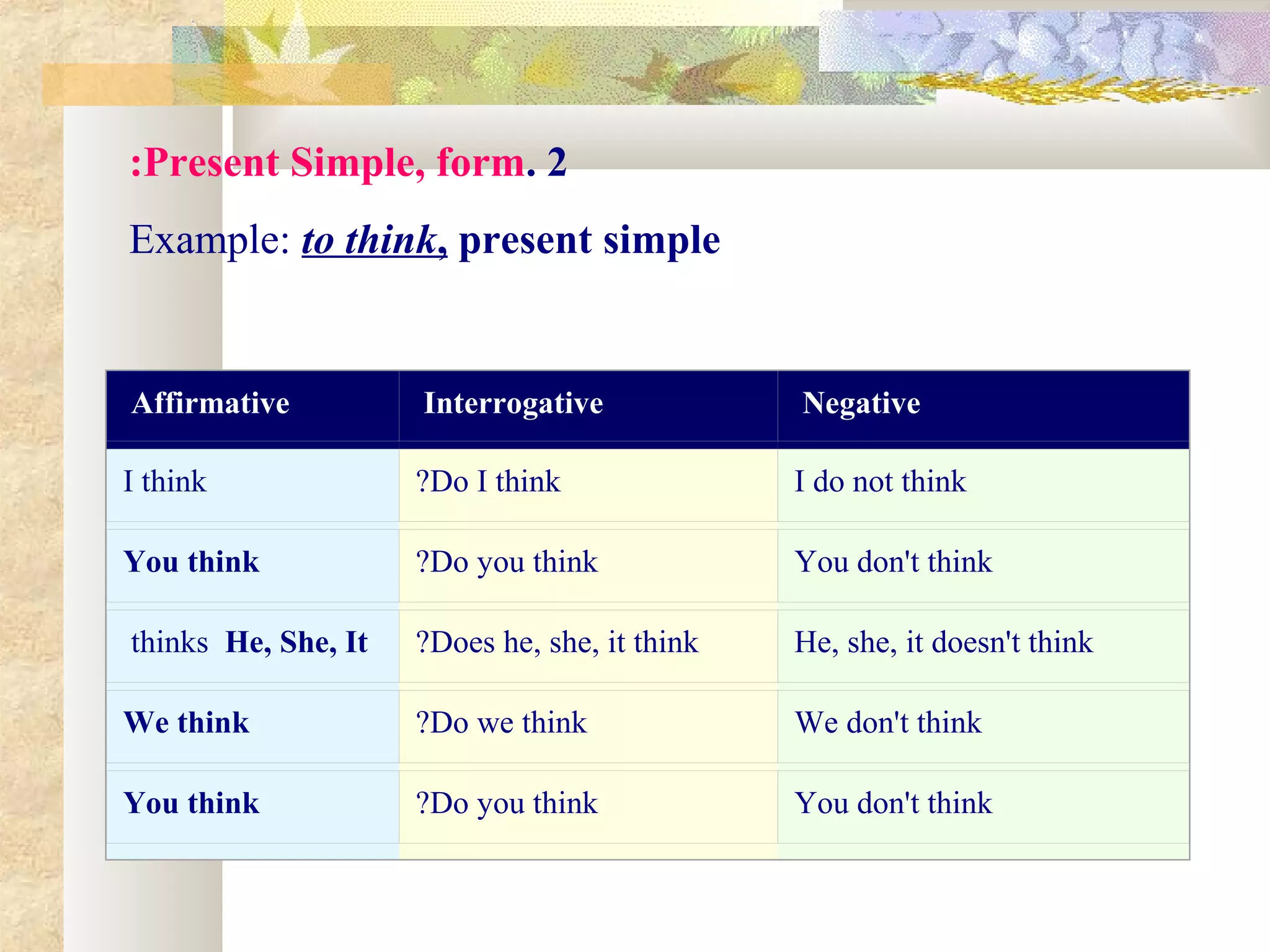 Affirmative Interrogative Negative
I think Do I think? I do not think
You think Do you think? You don't think
thinks He, She, It Does he, she, it think? He, she, it doesn't think
We think Do we think? We don't think
You think Do you think? You don't think
2.Present Simple, form:
Example: to think, present simple
 
