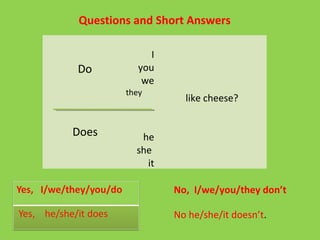 Questions and Short Answers
I
you
we
they
he
she
it
like cheese?
No, I/we/you/they don’t
No he/she/it doesn’t.
Do
Does
 