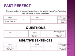 12 verbs tenses | PPTX