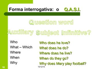 15/12/1510
Forma interrogativa: o Q.A.S.I.Q.A.S.I.
Who
What – Which
Where
When
Why
Who does he love?Who does he love?
What does he do?What does he do?
Where does he live?Where does he live?
When do they go?When do they go?
Why does Mary play football?Why does Mary play football?
 