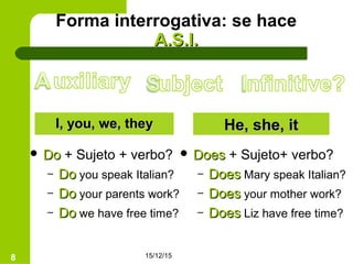 15/12/158
Forma interrogativa: se hace
A.S.I.A.S.I.
I, you, we, theyI, you, we, they He, she, itHe, she, it
 DoDo + Sujeto + verbo?
– DoDo you speak Italian?
– DoDo your parents work?
– DoDo we have free time?
 DoesDoes + Sujeto+ verbo?
– DoesDoes Mary speak Italian?
– DoesDoes your mother work?
– DoesDoes Liz have free time?
 
