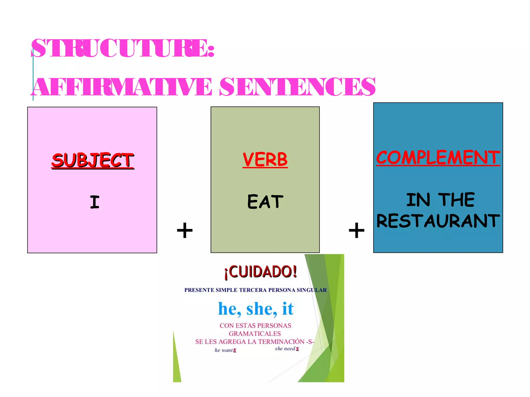 Present Simple PPT Present simple ppt