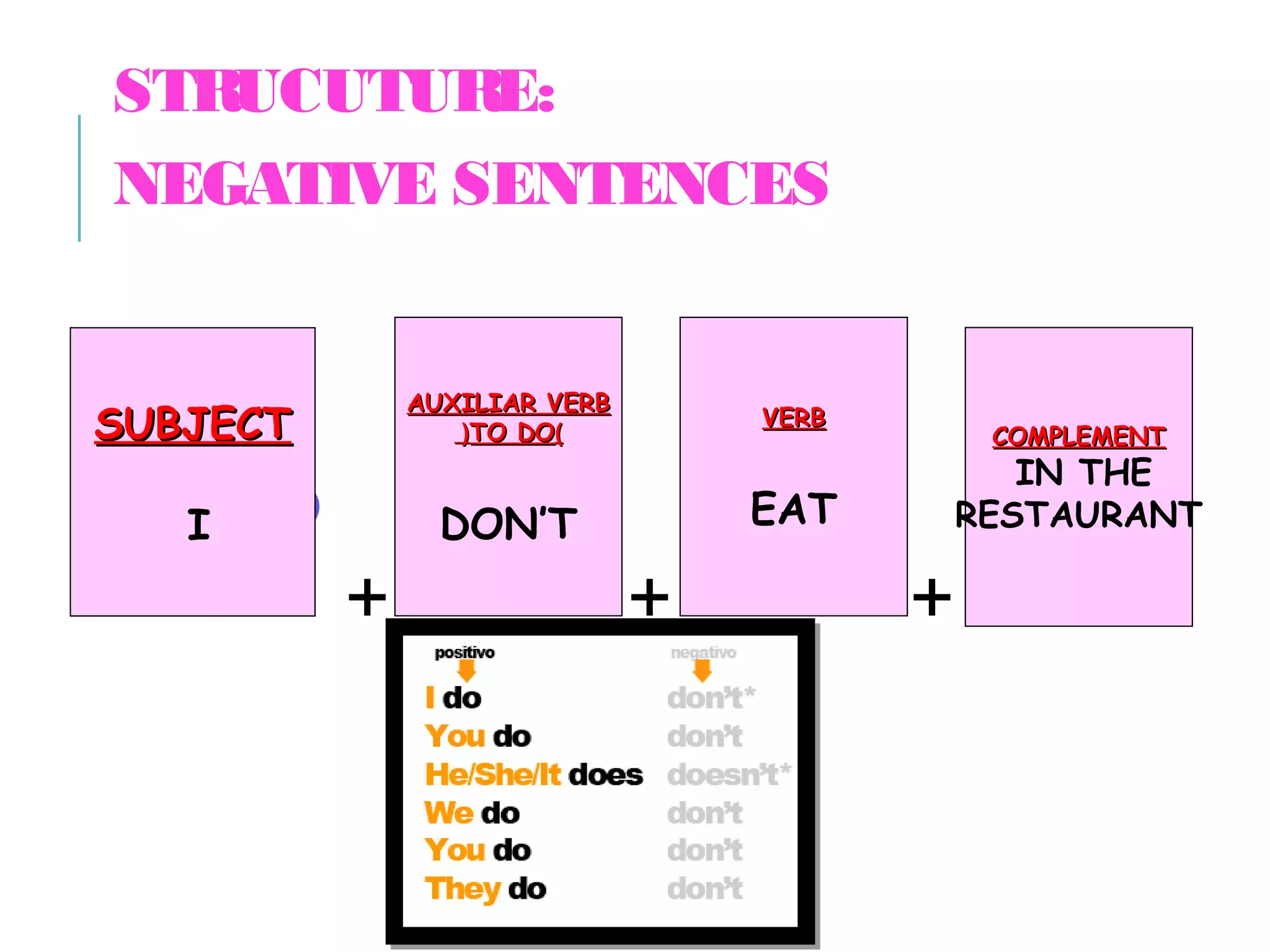 Present Simple PPT Present simple ppt