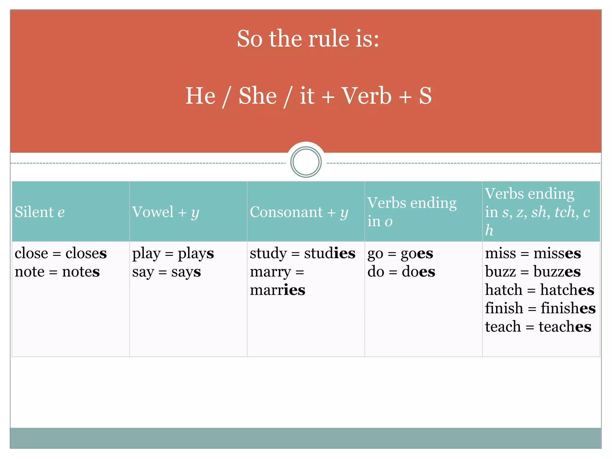 Present simple | PPTX