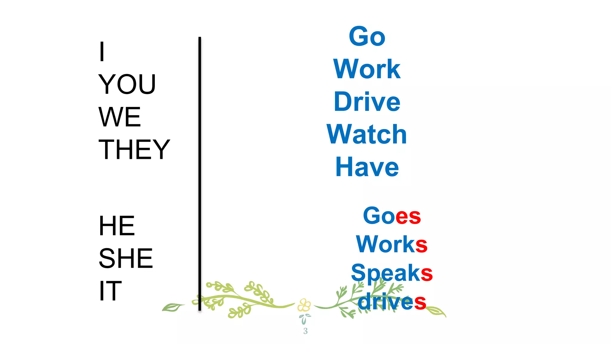 Present simple | PPT