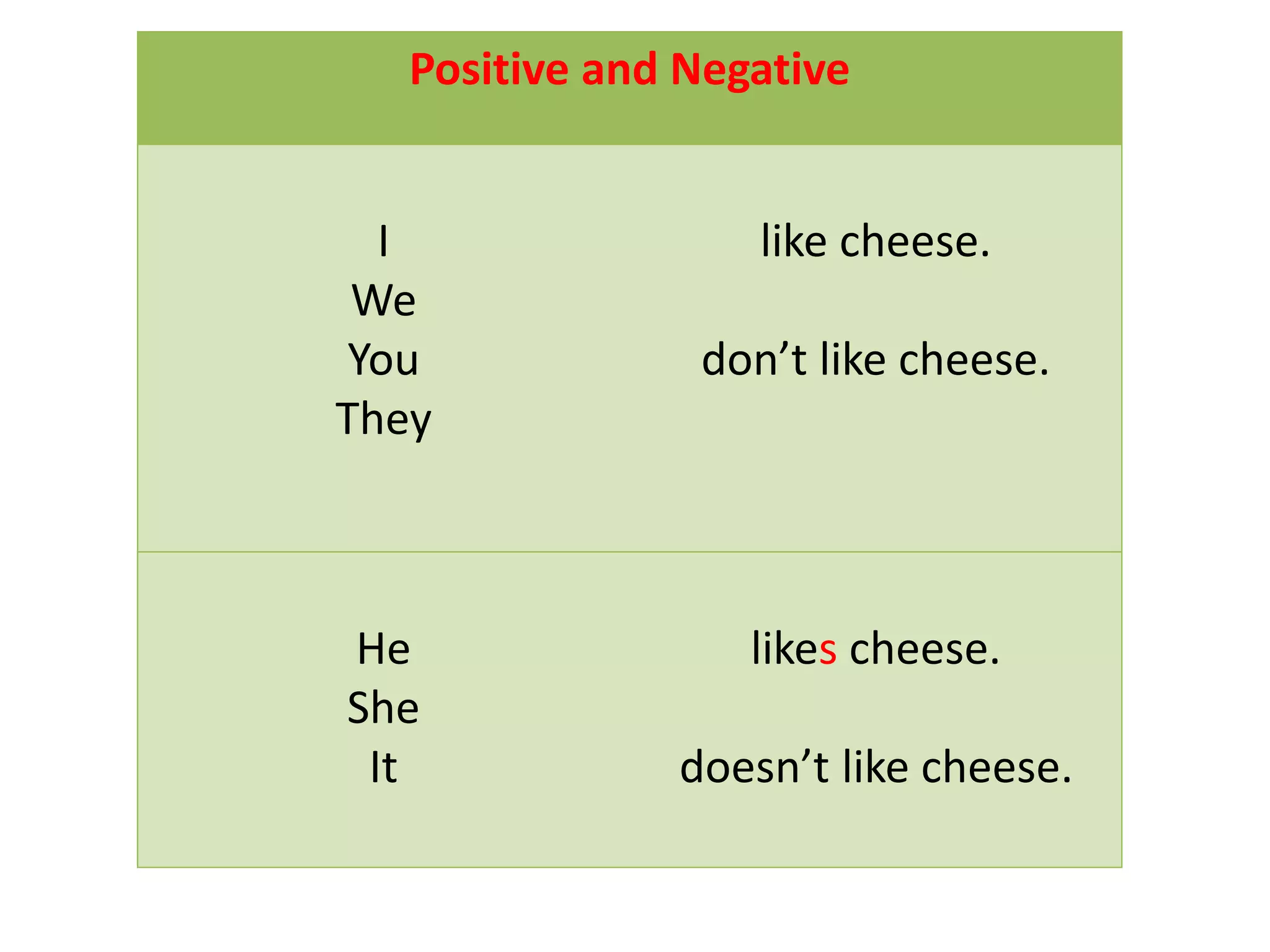 Present Simple.ppt