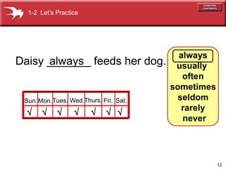 12
Daisy _______ feeds her dog.
Sun.Mon.Tues. Wed.Thurs. Fri. Sat.
? ? ? ? ?
? ?
always
1-2 Lets Practice
always
usually
often
sometimes
seldom
rarely
never
 