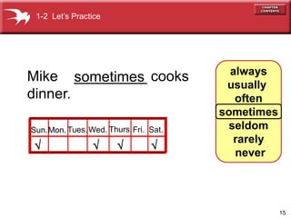 15
always
usually
often
sometimes
seldom
rarely
never
Mike _________ cooks
dinner.
?
sometimes
?
? ?
Sun.Mon. Tues.Wed. Thurs. Fri. Sat.
1-2 Lets Practice
 