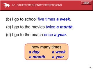 18
(b) I go to school five times a week.
(c) I go to the movies twice a month.
(d) I go to the beach once a year.
1-3 OTHER FREQUENCY EXPRESSIONS
how many times
a day a week
a month a year
 