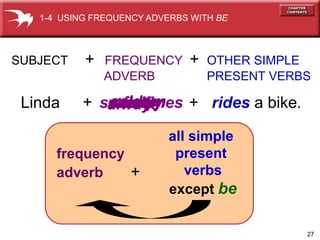 27
often
sometimes
seldom
rarely
never + rides a bike.
Linda
SUBJECT + FREQUENCY + OTHER SIMPLE
ADVERB PRESENT VERBS
always
usually
+
frequency
adverb +
all simple
present
verbs
except be
1-4 USING FREQUENCY ADVERBS WITH BE
 