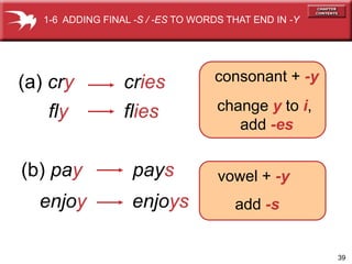 39
(a) cry cries
fly flies
(b) pay pays
enjoy enjoys
consonant + -y
change y to i,
add -es
vowel + -y
add -s
1-6 ADDING FINAL -S / -ES TO WORDS THAT END IN -Y
 