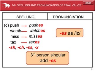 51
-es as /iz/
SPELLING
(c) push
PRONUNCIATION
pushes
watch watches
miss misses
tax taxes
-sh, -ch, -ss, -x
1-8 SPELLING AND PRONUNCIATION OF FINAL -S I -ES
3rd person singular
add -es
 