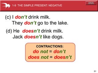 61
(d) He doesnt drink milk.
Jack doesnt like dogs.
(c) I dont drink milk.
They dont go to the lake.
do not = dont
CONTRACTIONS:
does not = doesnt
1-9 THE SIMPLE PRESENT: NEGATIVE
 