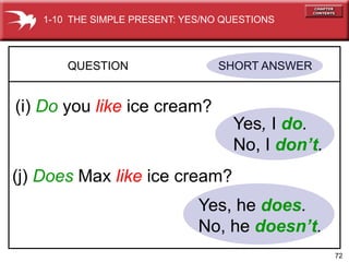 72
QUESTION SHORT ANSWER
(i) Do you like ice cream?
Yes, I do.
No, I dont.
(j) Does Max like ice cream?
Yes, he does.
No, he doesnt.
1-10 THE SIMPLE PRESENT: YES/NO QUESTIONS
 