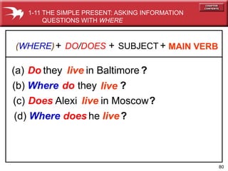 80
(a) in Baltimore
(b) Where
(c) in Moscow
(d) Where
Do
do
does
Does
DO/DOES SUBJECT
they
they
Alexi
he
MAIN VERB
+ +
live
live
live
live
?
?
?
?
(WHERE)+
1-11 THE SIMPLE PRESENT: ASKING INFORMATION
QUESTIONS WITH WHERE
 