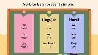 Plural
Singular
I
am
We
are
1st
Person
2nd
Person
3rd
Person
You
are
He - She - It
is
You
are
They
are
Verb to be in present simple.
 