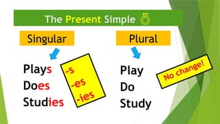 Singular
The Present Simple 
Plural
-s
-es
-ies
No change!
Plays
Does
Studies
Play
Do
Study
 