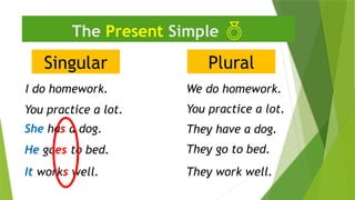 Singular
The Present Simple 
I do homework.
They have a dog.
He goes to bed.
Plural
We do homework.
She has a dog.
They go to bed.
It works well. They work well.
You practice a lot.
You practice a lot.
 