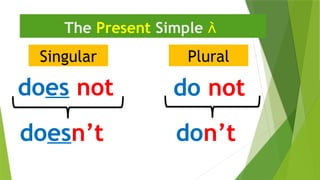 Singular
The Present Simple 
Plural
don’t
do not
doesn’t
does not
 