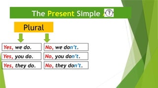 Plural
The Present Simple 
Yes, we do. No, we don’t.
Yes, they do. No, they don’t.
Yes, you do. No, you don’t.
 