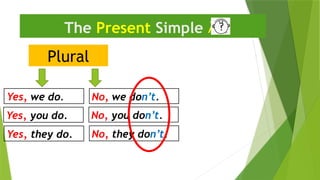 Plural
The Present Simple 
Yes, we do. No, we don’t.
Yes, they do. No, they don’t.
Yes, you do. No, you don’t.
 
